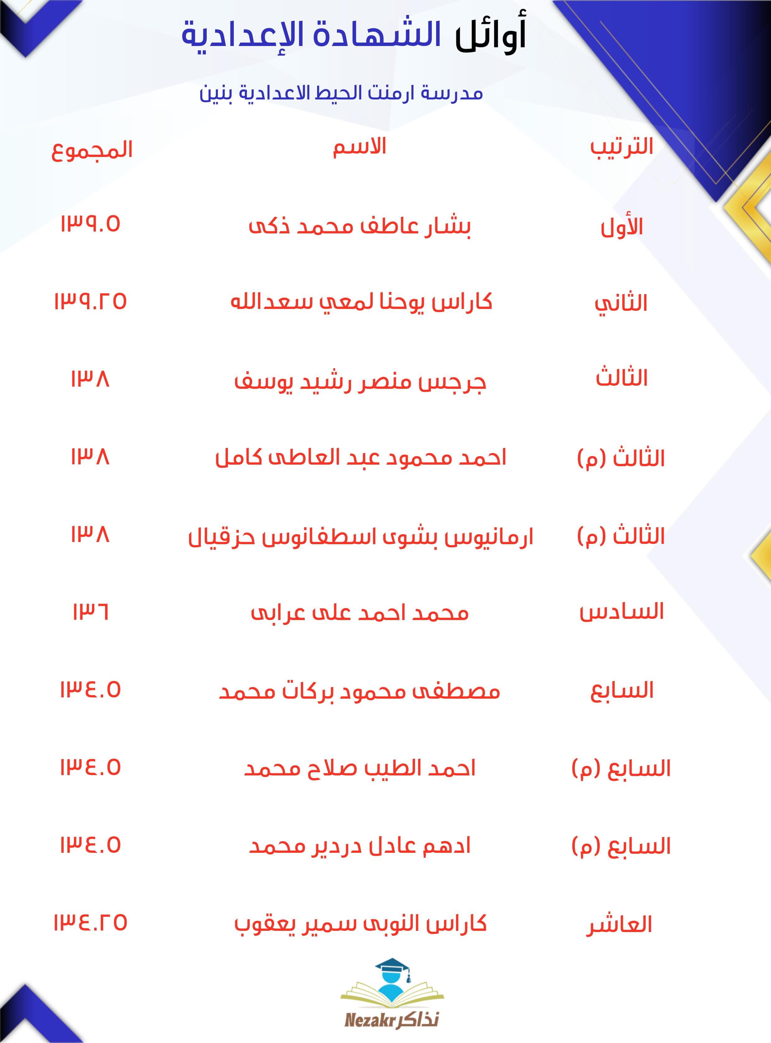 قائمة الأوائل  